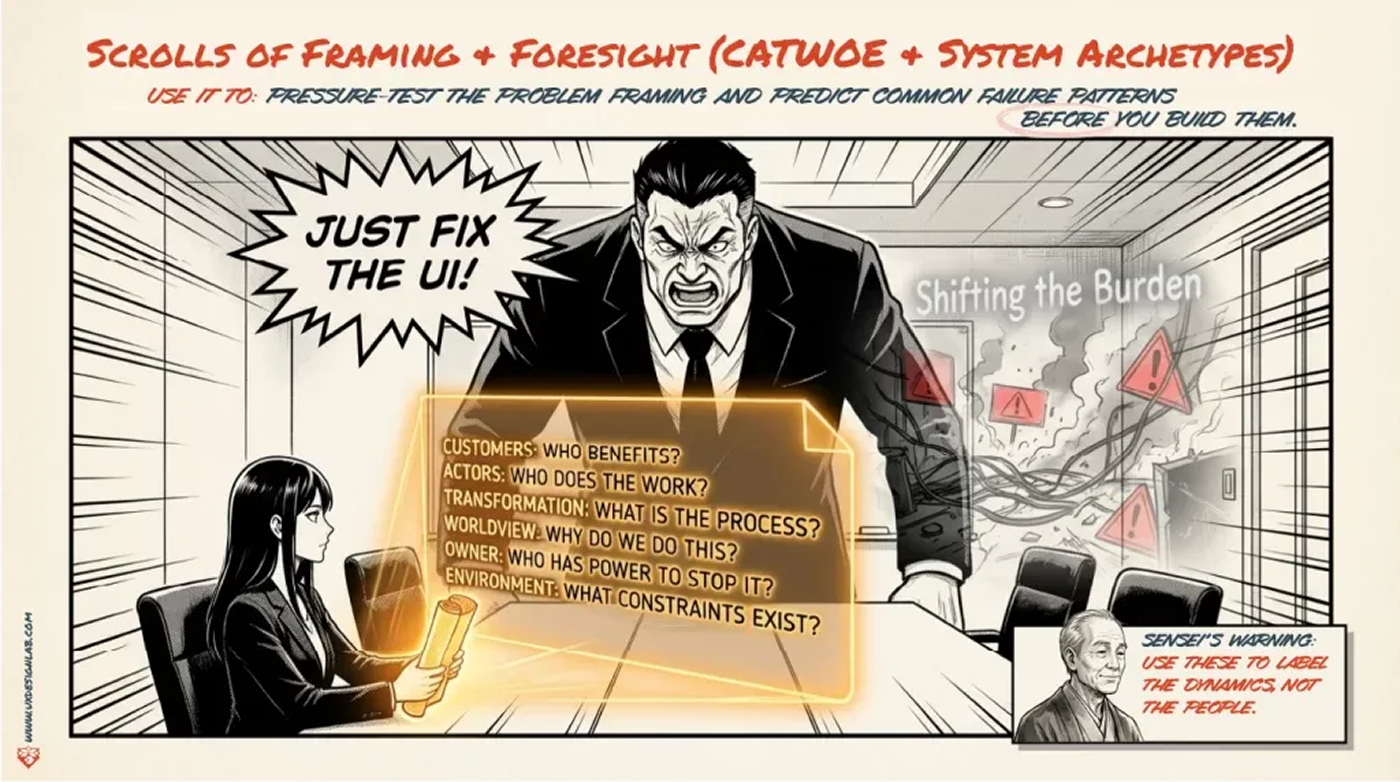 Scrolls of Framing and Foresight: a stakeholder yells “just fix the UI” while a CATWOE checklist and the Shifting the Burden archetype sit on the table.