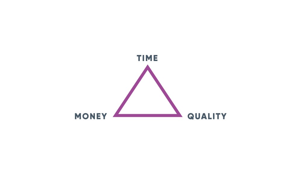 Design in business. The Iron Triangle of time, money and quality
