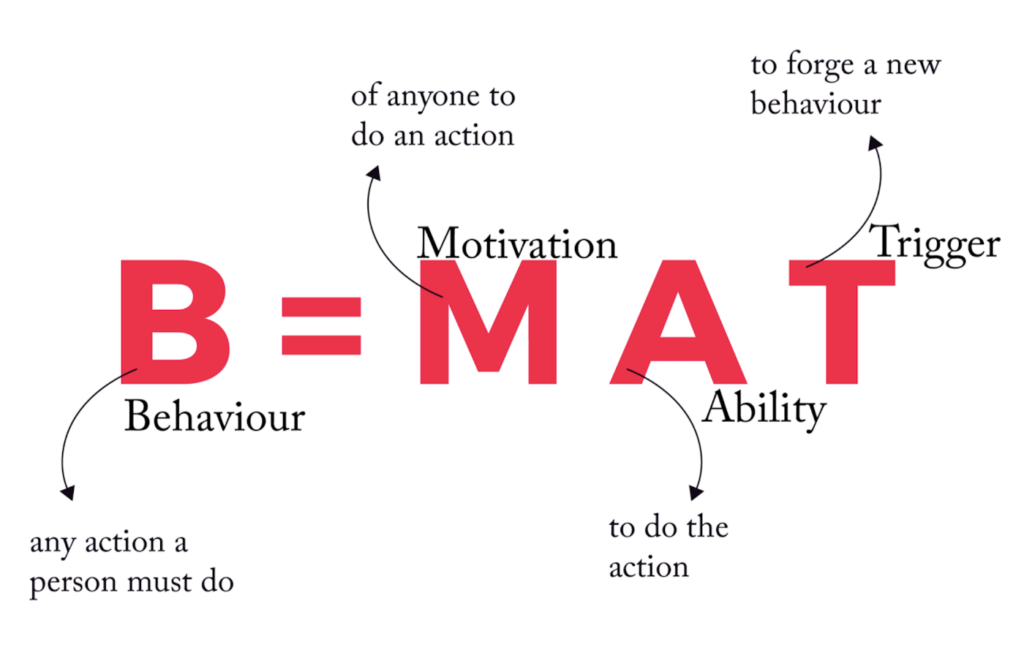 Behaviour= Motivation x Ability x Triggers