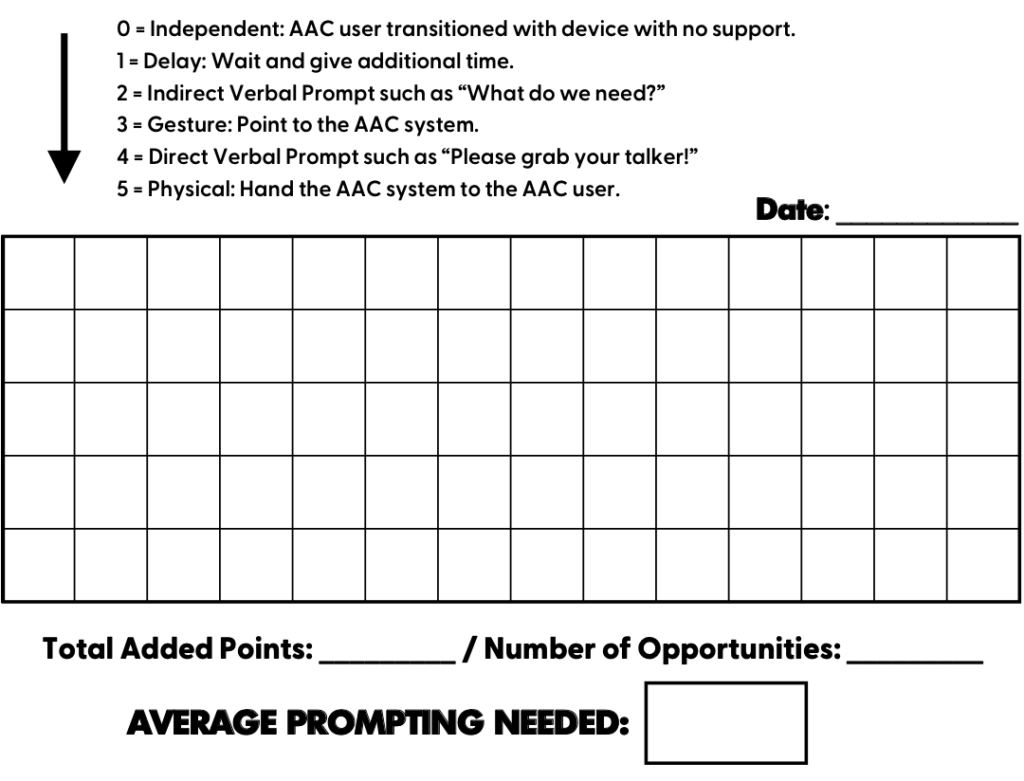 AAC Implementation³ sample data sheets. Image source: Speechy Musings