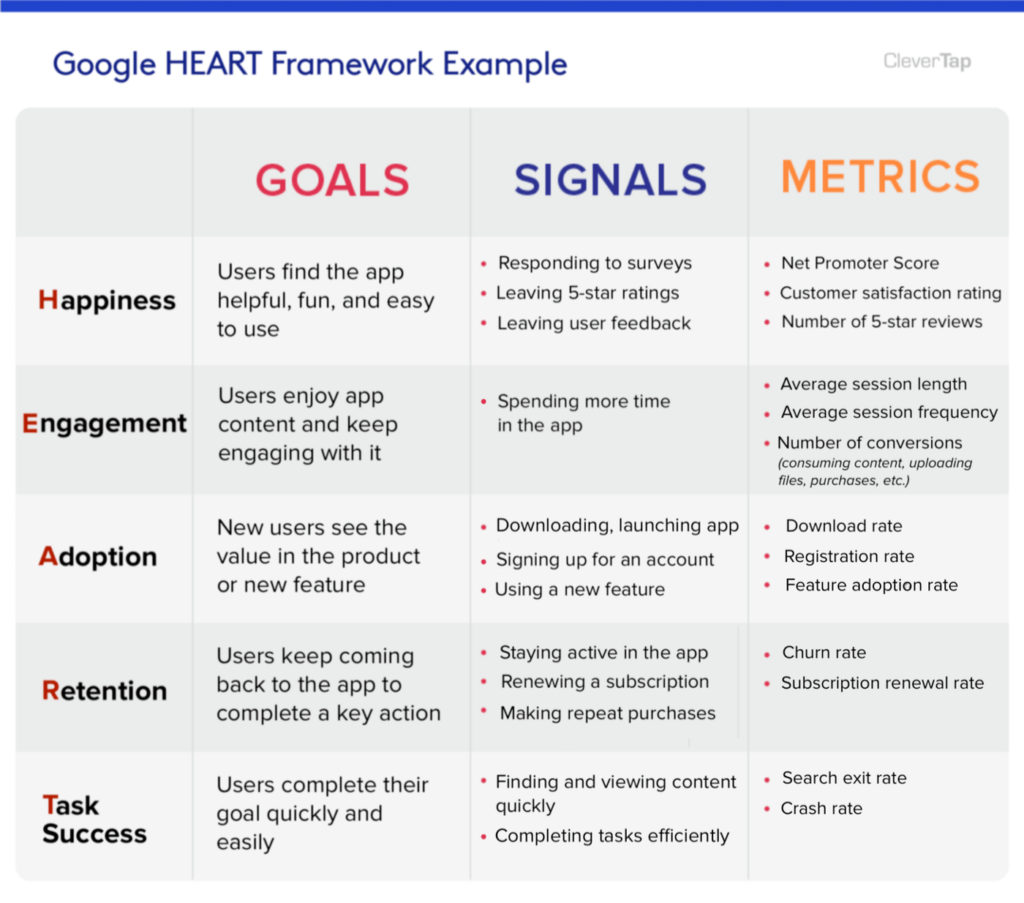 How To Measure Success as a Designer? Google Heart framework 