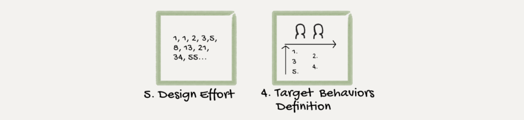 Behavioral Design Models —Where should you focus your MVP design? Design effort and target behaviors definition