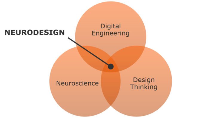 Design Trends 2022 (and beyond). Behavioral Design