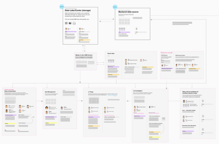 How designers can use systems thinking to impact enterprise software ...