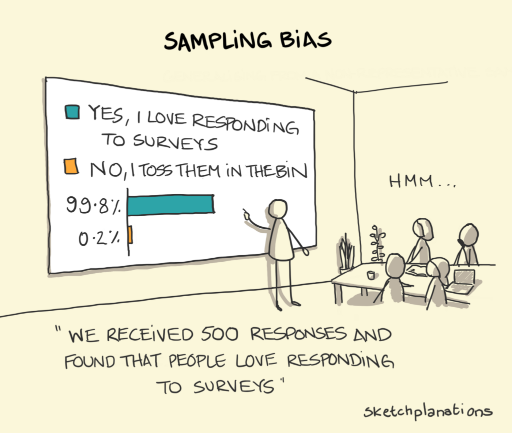 Biases and their effects in UX Design. Sampling bias.