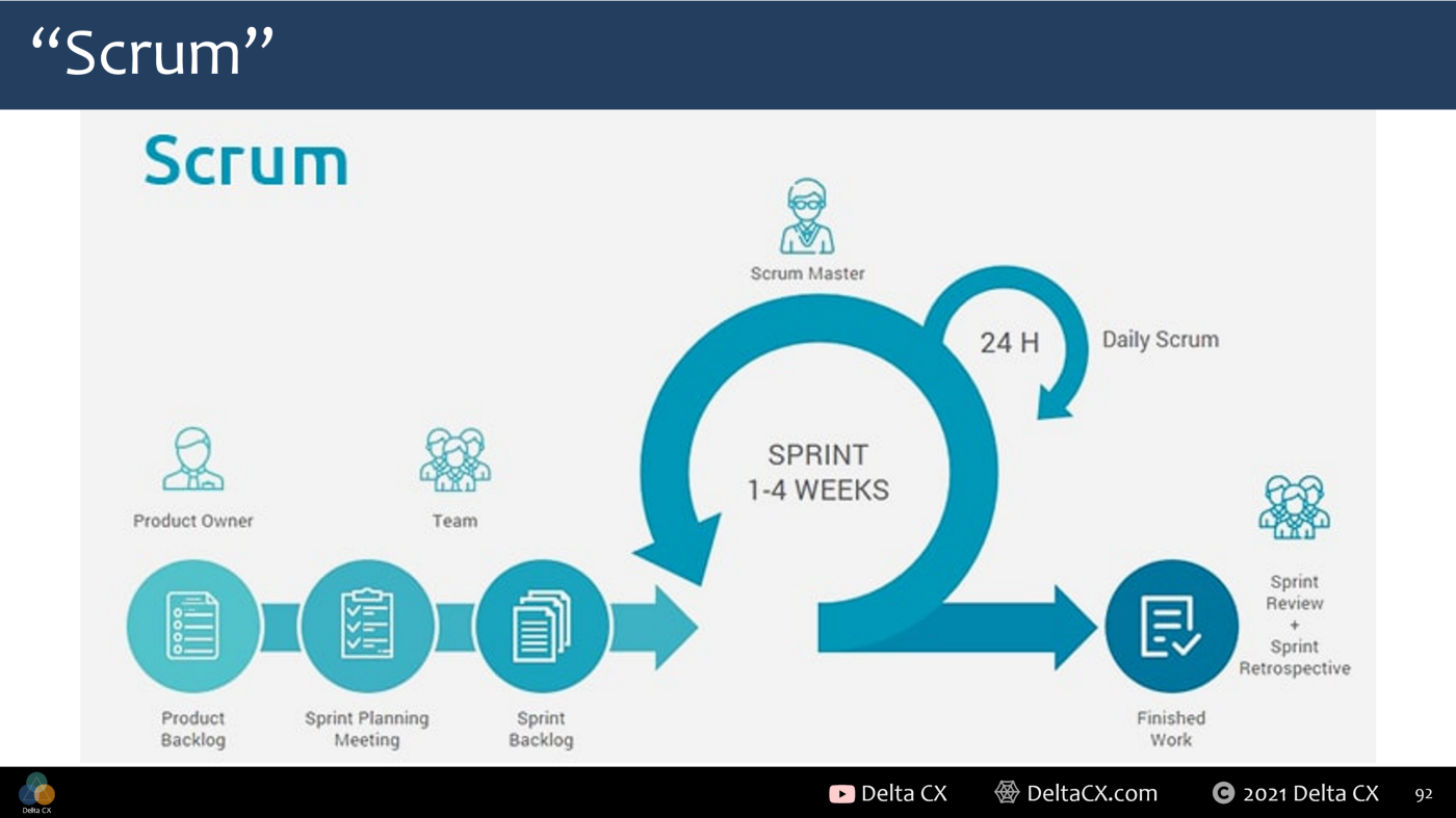 How To Make CX/UX Agile In 5 Steps - UX Magazine