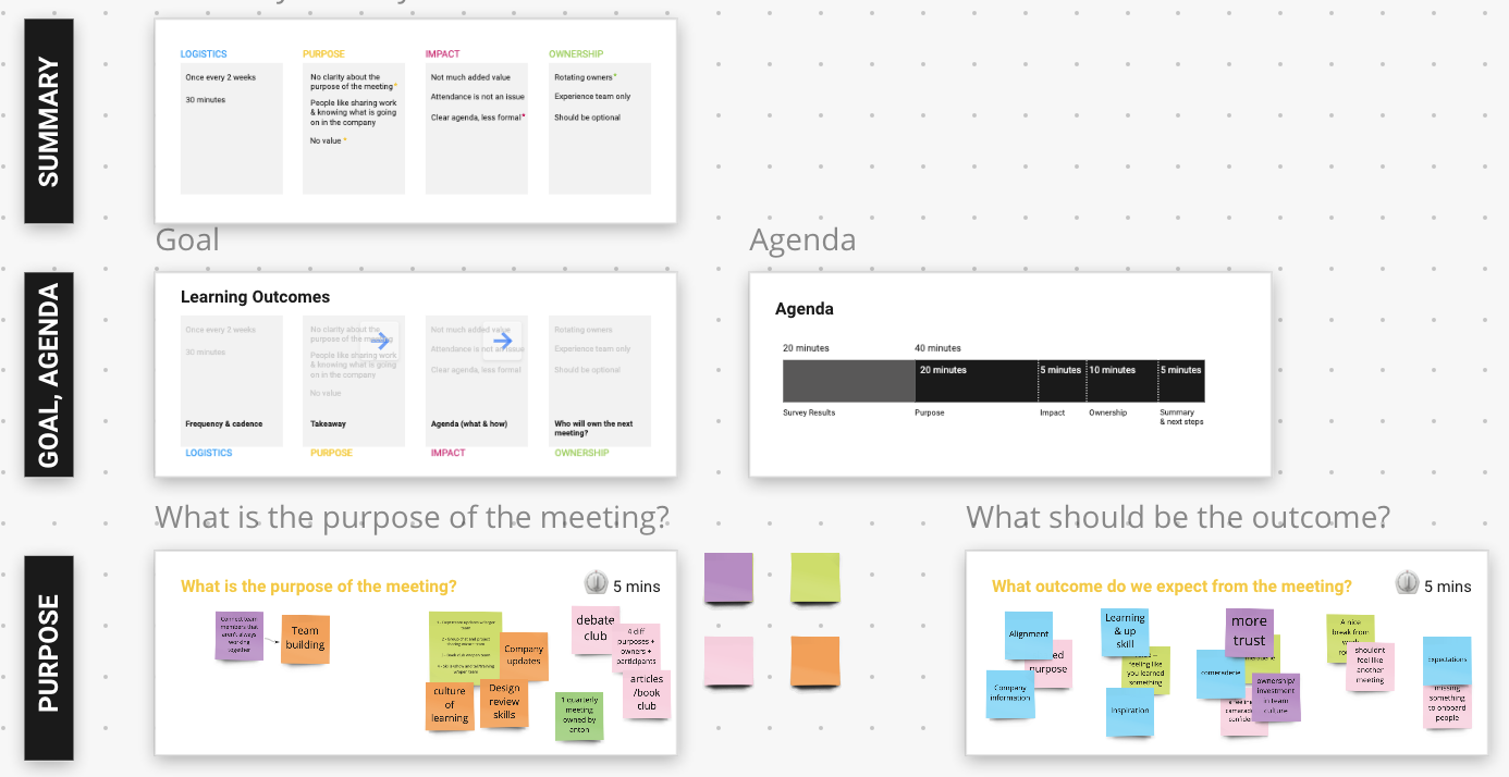 Designing Design Meetings: Overhauling a DesignOps Process Using Design ...