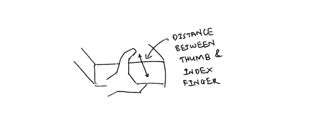 Operator Overloading: An Approach To Ideation. Idea 3: Gloves that measure the distance between the thumb and index finger