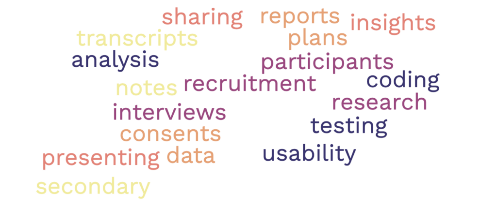 9 things you can do to make user research stick. A word cloud of different things a researcher has to take care of, including “sharing”.