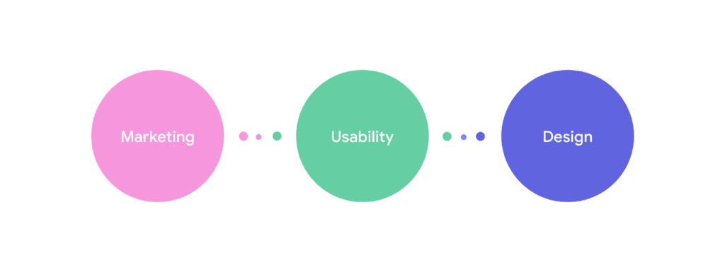How to Evaluate Design Quality. Marketing, usability and design - 3 rounds.
