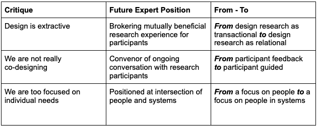 The Future of Expertise in Design: reimagining How I Show Up as an Expert in the Design Process. Review of challenges and opportunities for reimagining how professional design expertise and authority show up in the design process