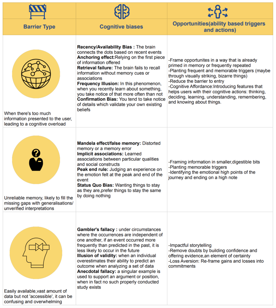 UX and the Hook. The table describing barrier type, cognitive biases. opportunities (ability based triggers and actions)