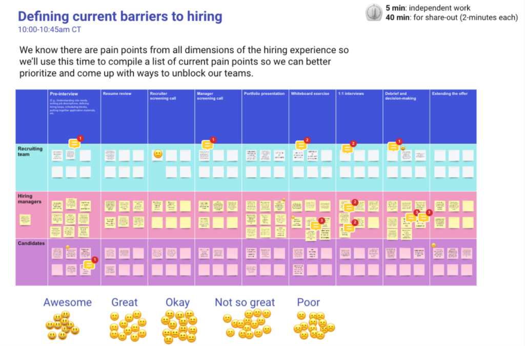Screenshot of the results of a workshop exercise to collect pain points in the Indeed UX hiring flow. Title text: Defining current barriers to hiring.