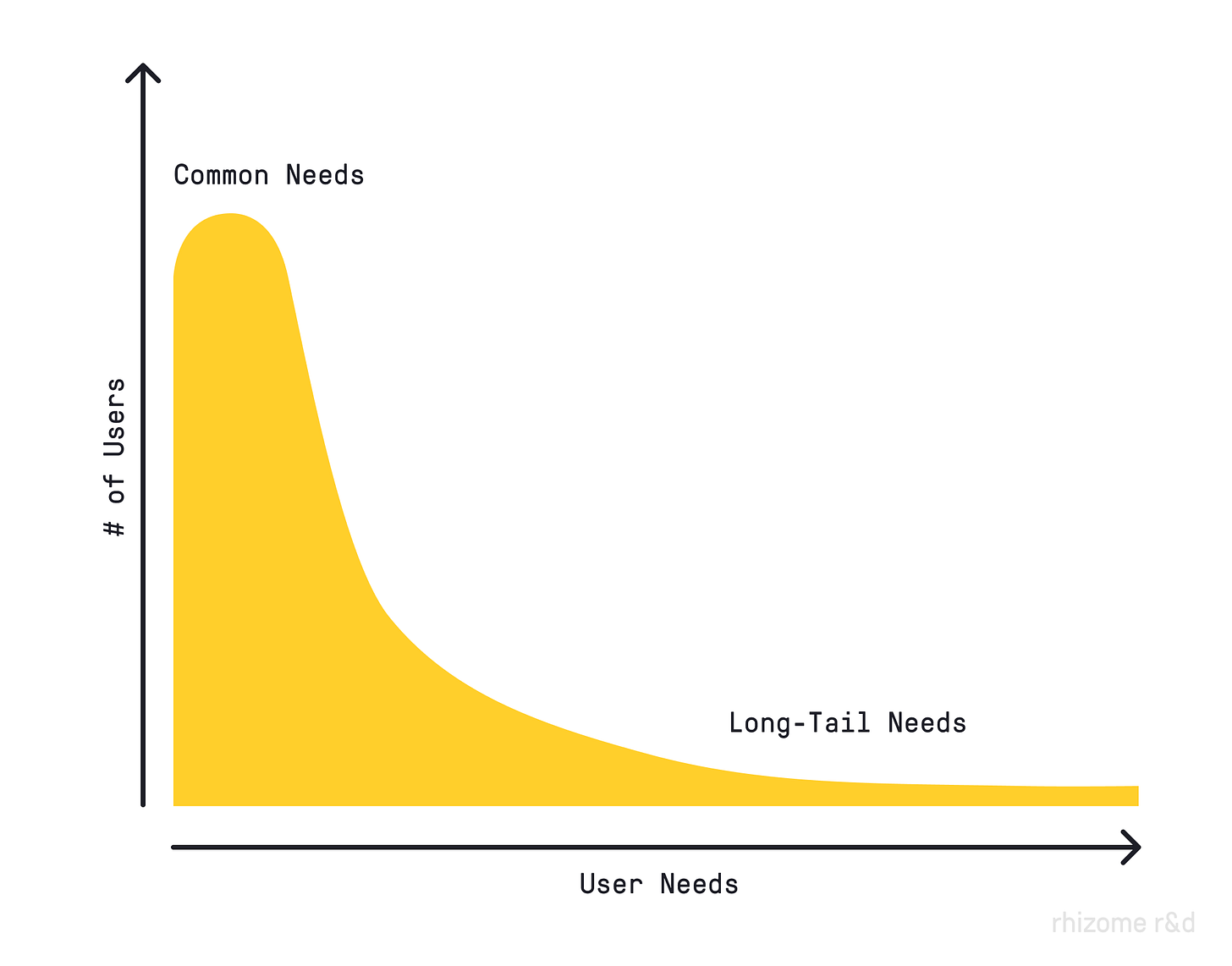 When to Design for Emergence UX Magazine