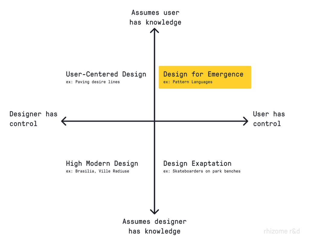 When to Design for Emergence