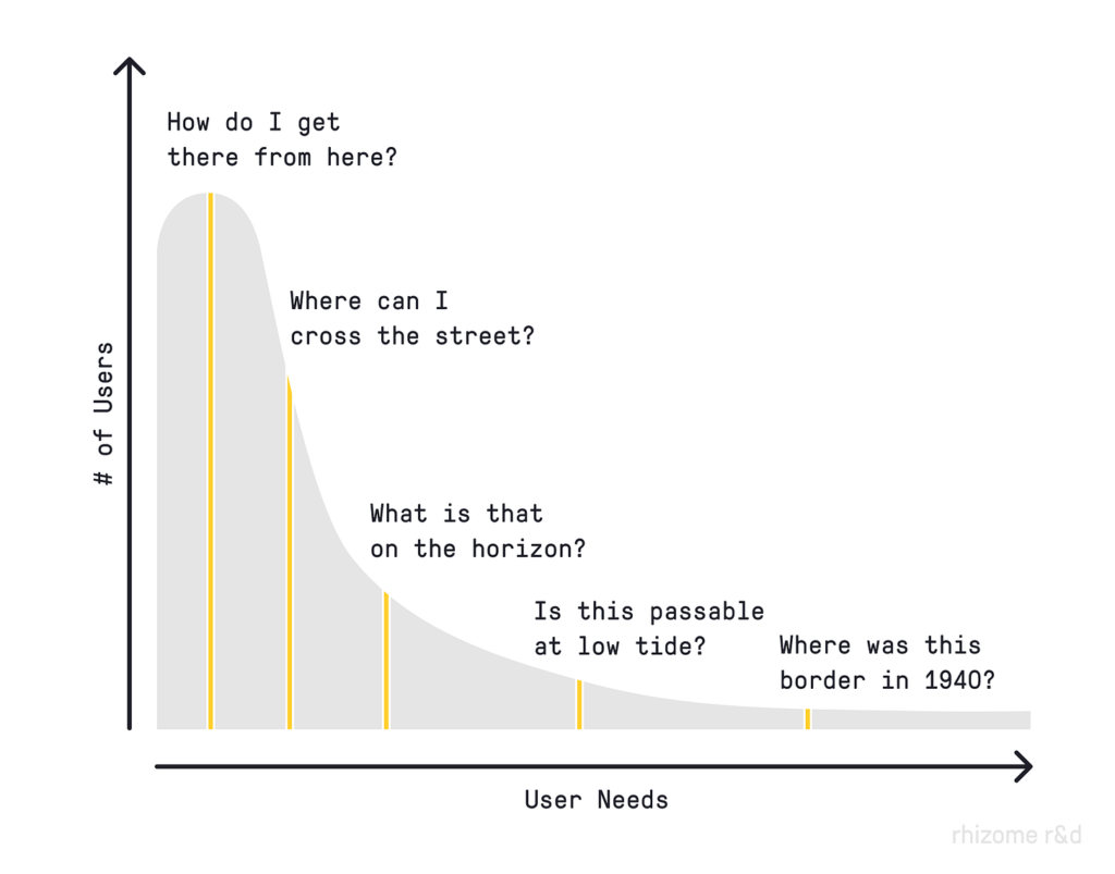 Examples from @tophtucker, # of user estimates based on my time at Google Maps