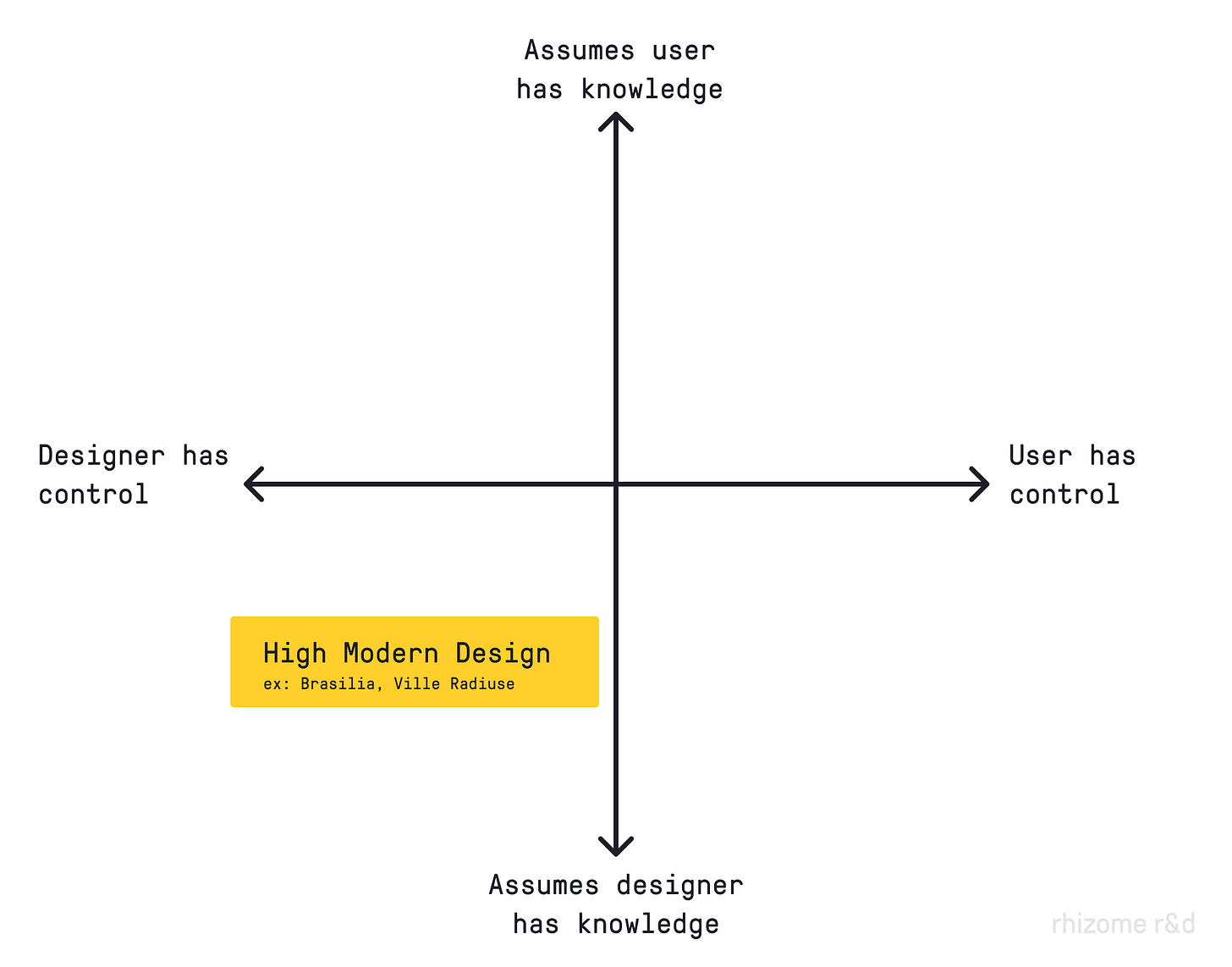When to Design for Emergence - UX Magazine