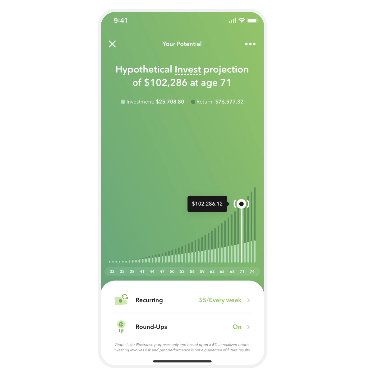 A projection graph of your potential earnings over time in the acorns app.