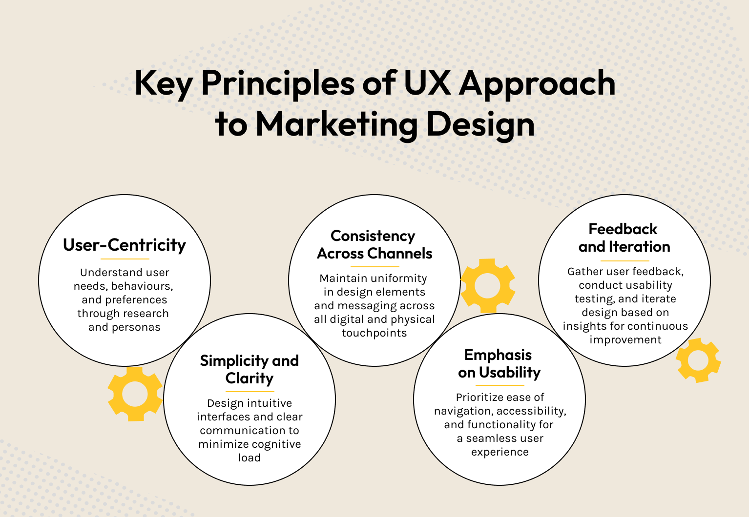 UX Approach to Marketing Design: Lessons From IKEA