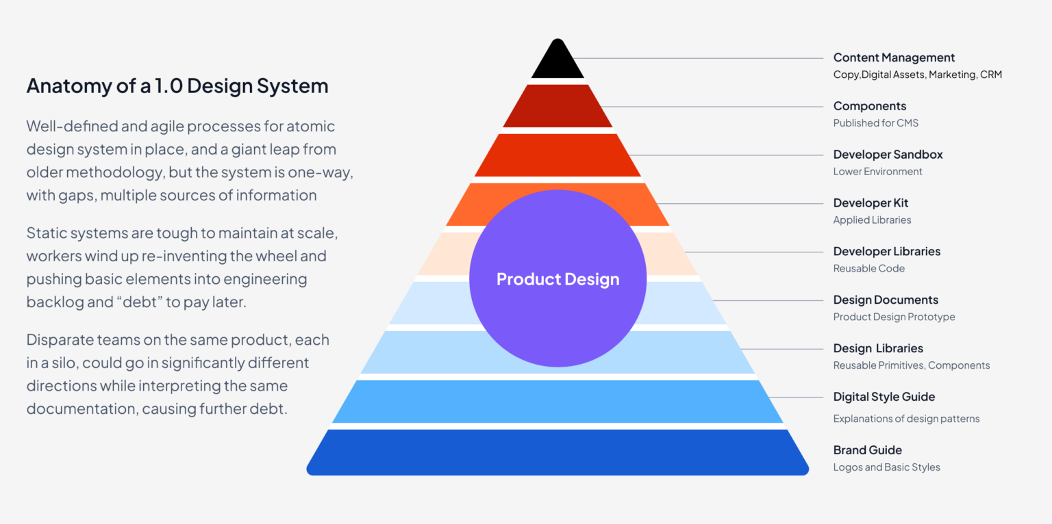 A Brief History of Design Systems. Part 1 - UX Magazine