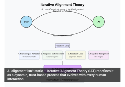 Introducing Iterative Alignment Theory (IAT)