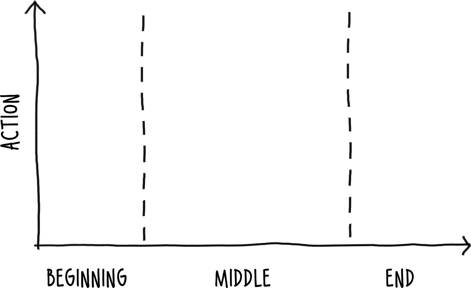 An Empty Graph
