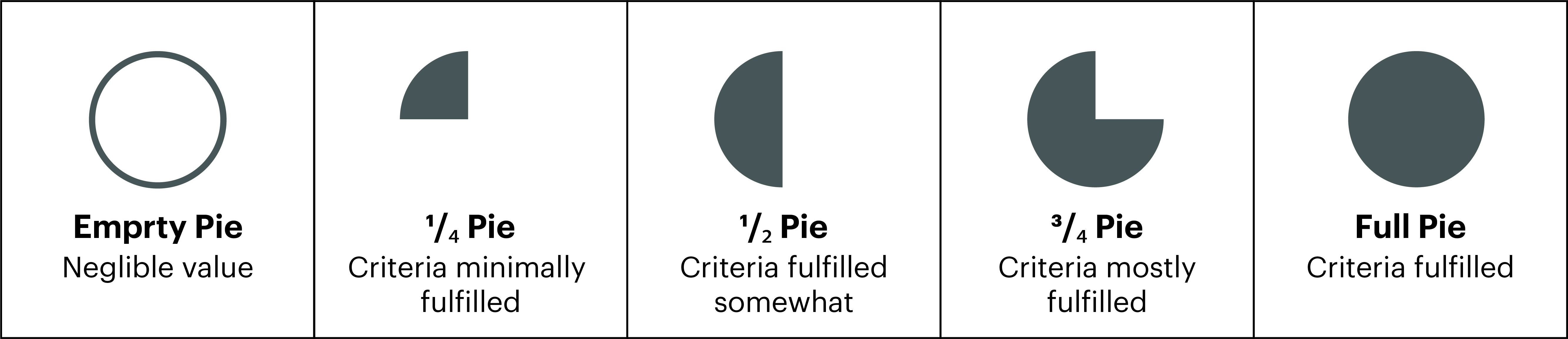Pie Comparison