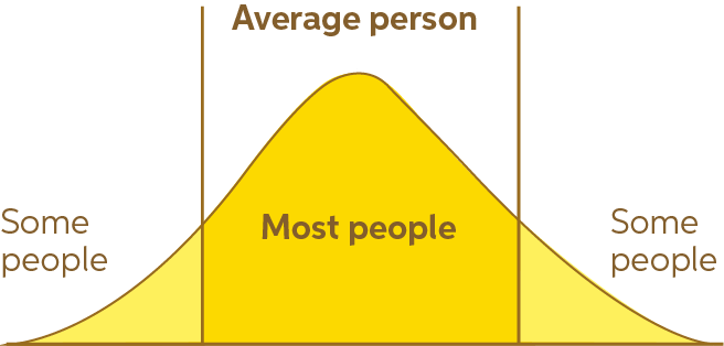 Average Person