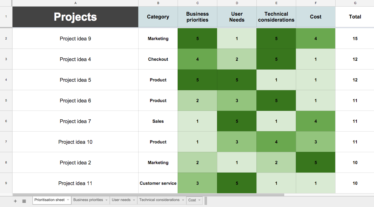 How To Build an Experience Map | UX Magazine