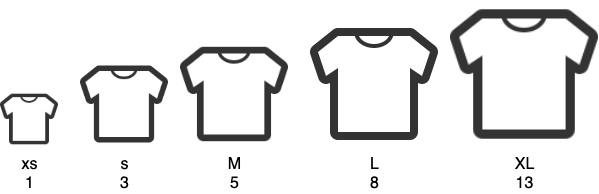 Story point estimations with t-shirt sizes