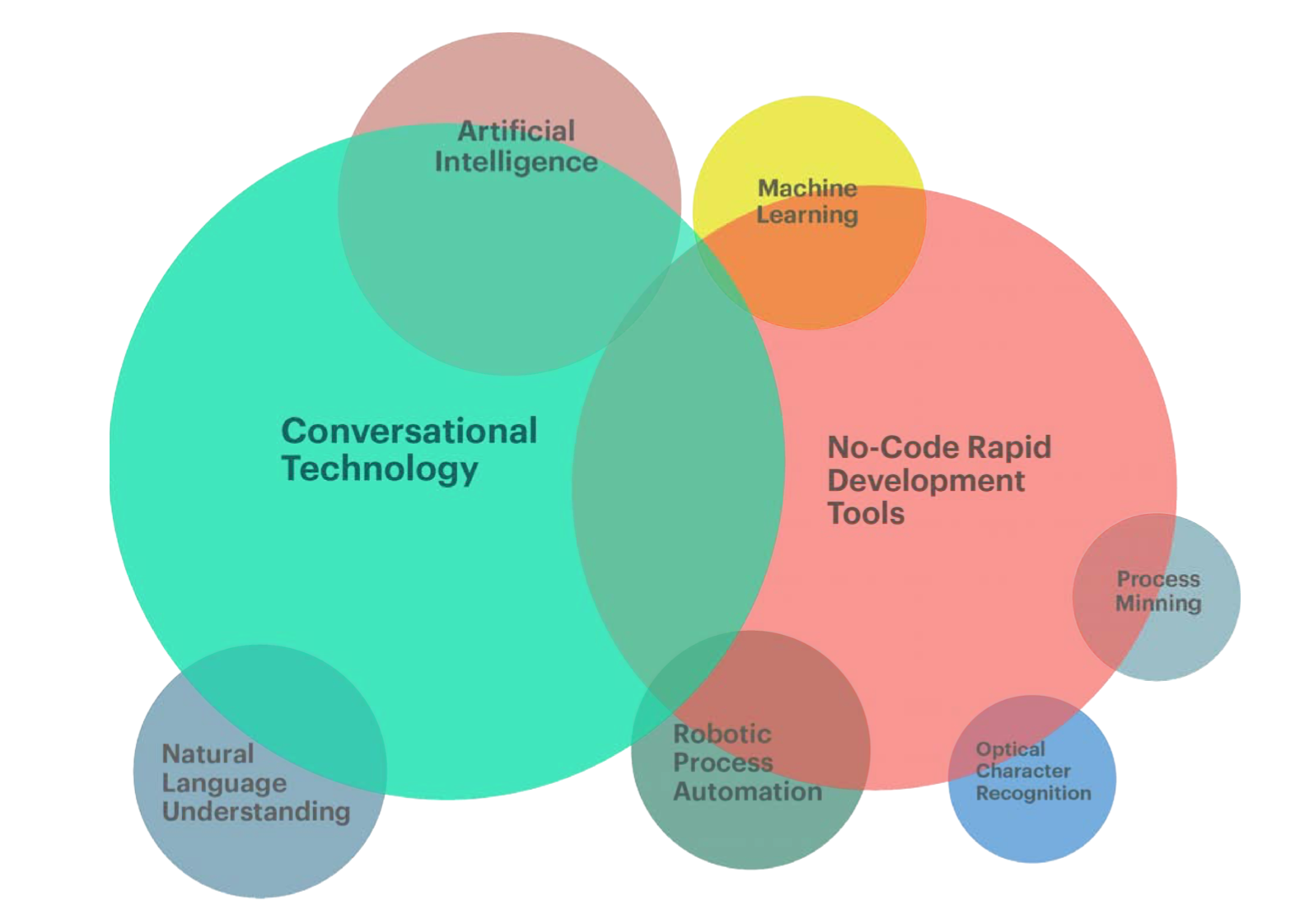 Dwell The Importance Of Advanced Technologies In Modern Education