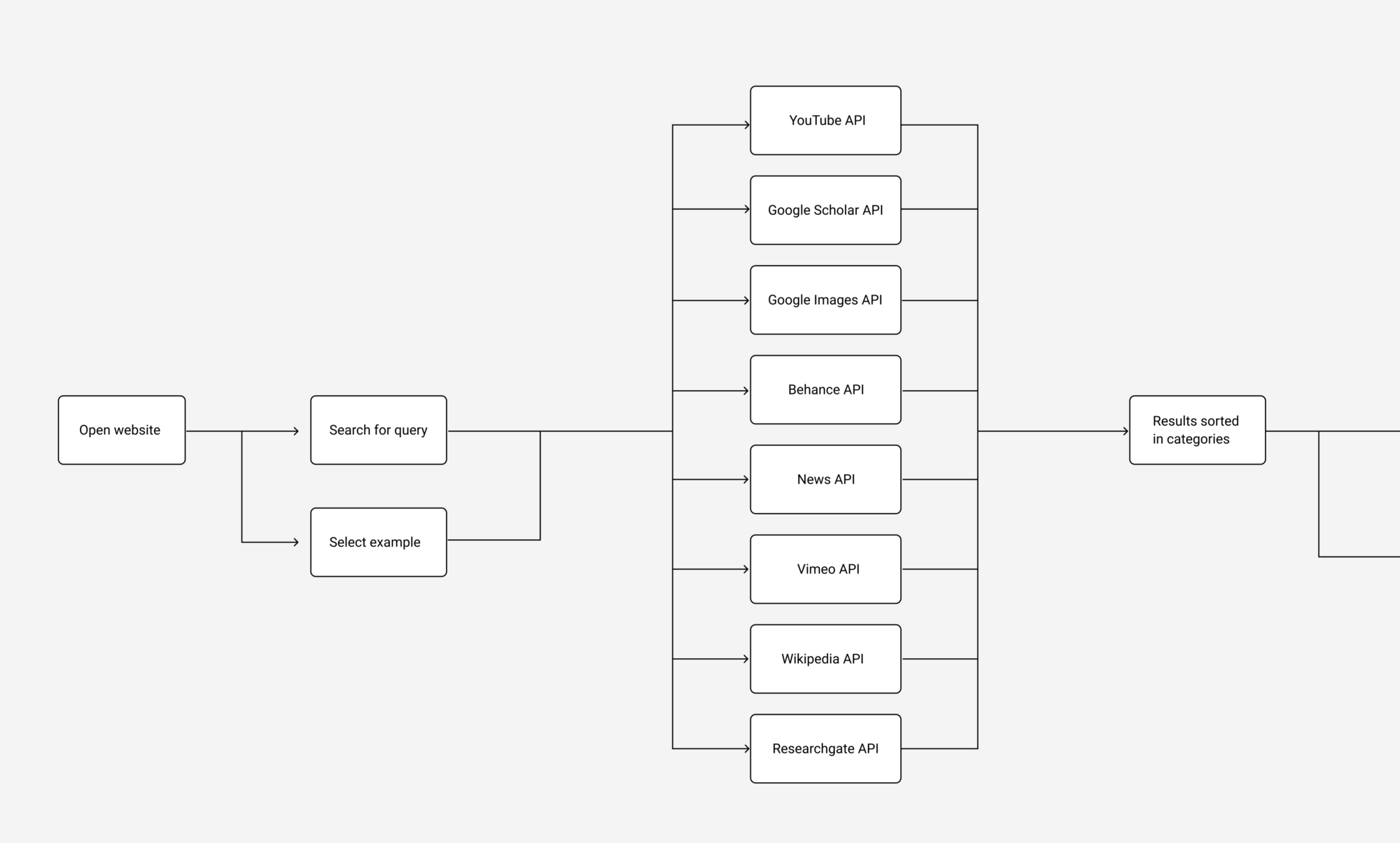 ux-case-study-encouraging-secondary-research-in-design-ux-magazine