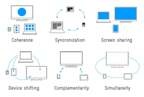 Multiscreen scenarios