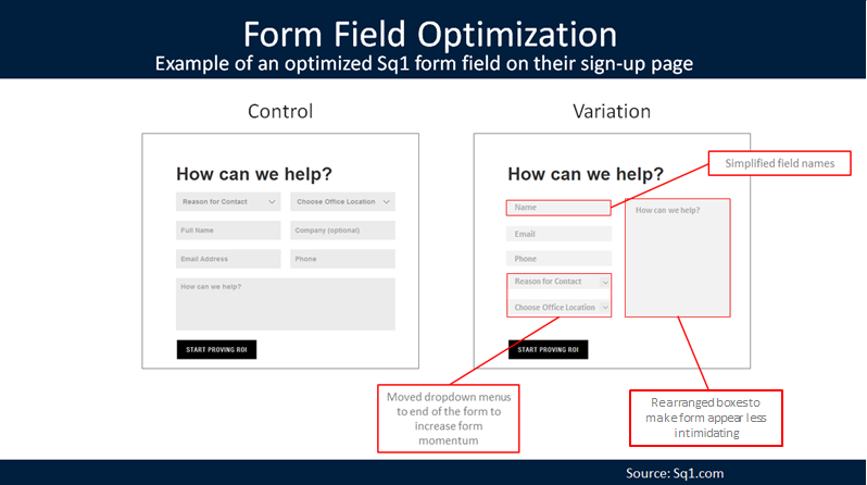 Form field optimization