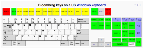 The Bloomberg keyboard