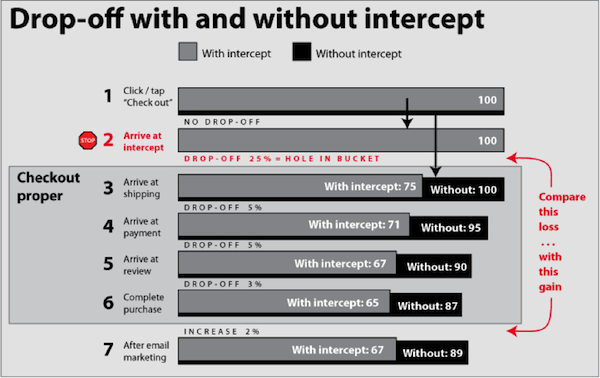 Drop-off with and without intercept.png
