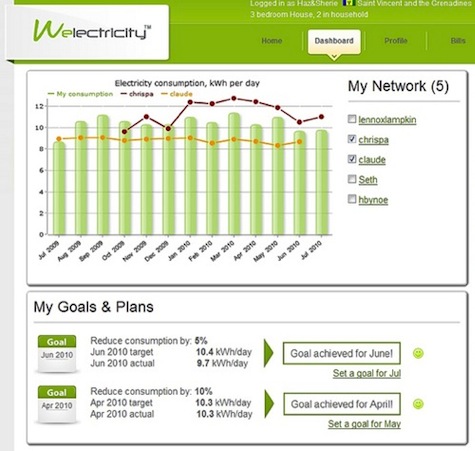 Welectricity consumption monitor