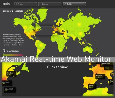 Akamai Real-time Web Monitor