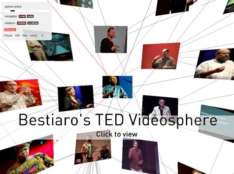 TED videosphere