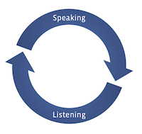 The cycle of speaking and listening