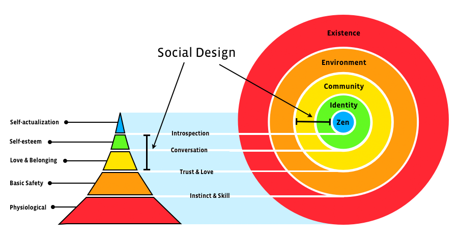 Design society. Social Design. Socially Design. Social Design Design. Social Centered Design.