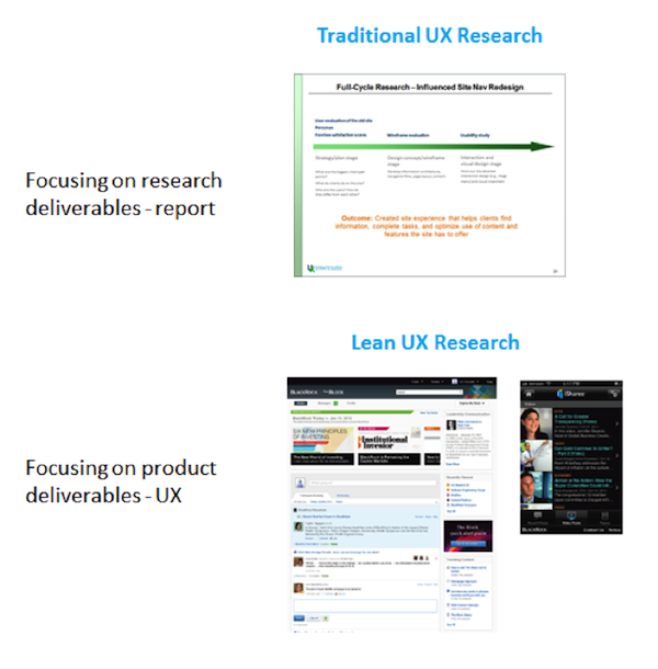 Lean UX Research