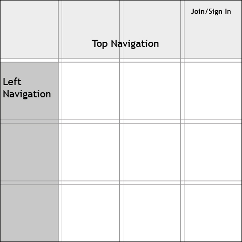 4x4 grid displaying macro placement for navigation systems