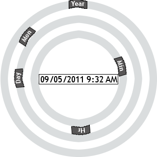 Circular scrollbar Wheel of Destiny date/time control