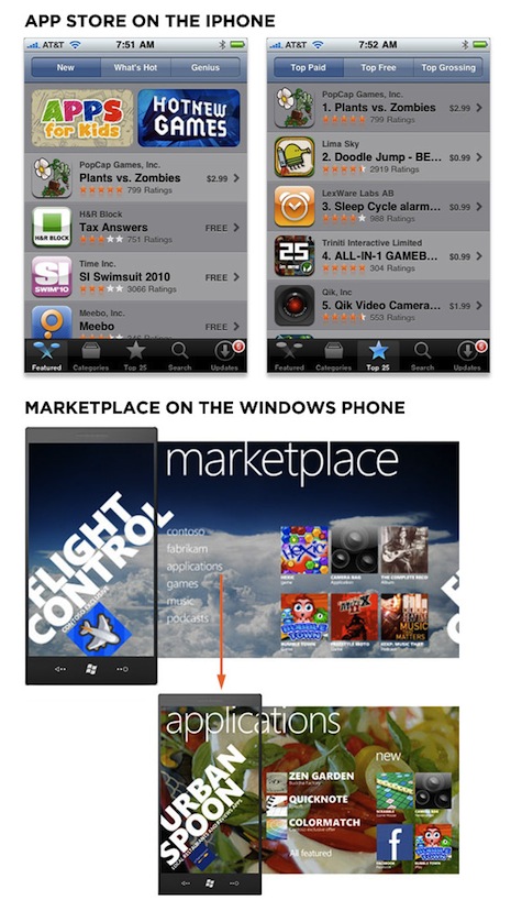 Comparison of iPhone and Windows Phone app stores