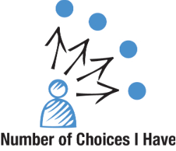 Number of Choices