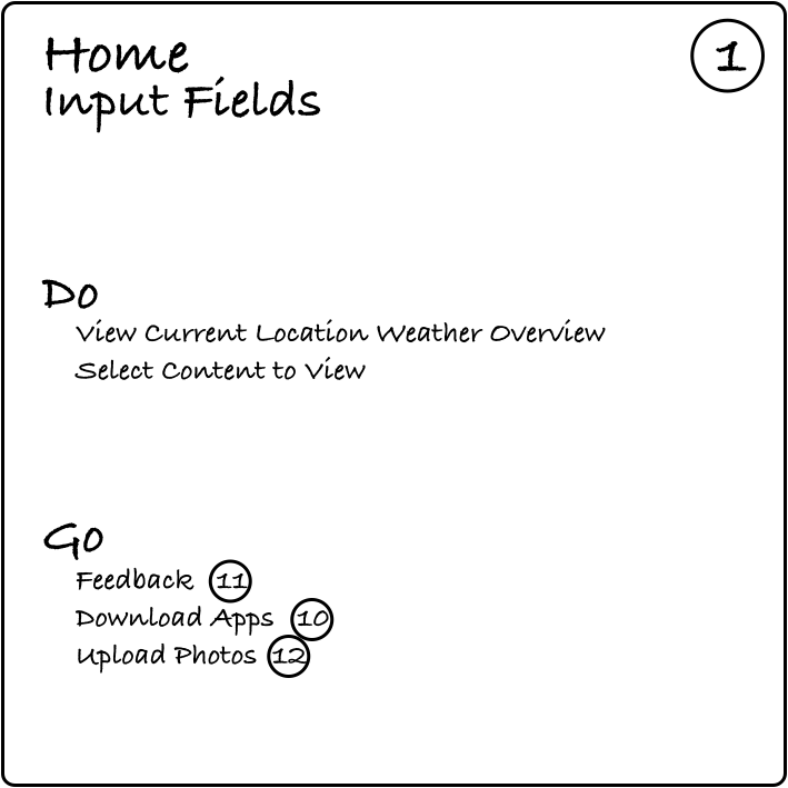 DoGo Mapping Home Card