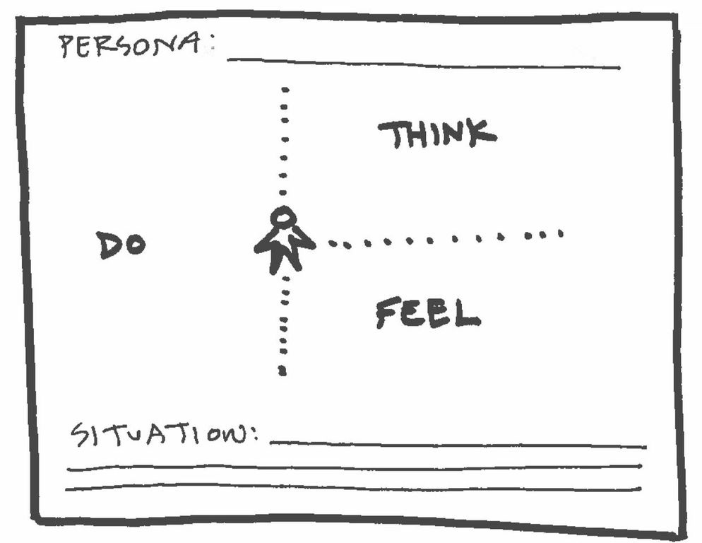Empathy Mapping sketch