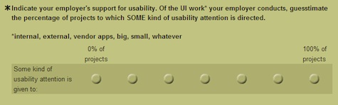 Question: Indicate your employe'rs support for usability