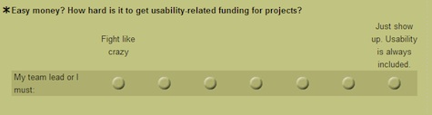 Question: How hard is it to get usability-related funding for projects?